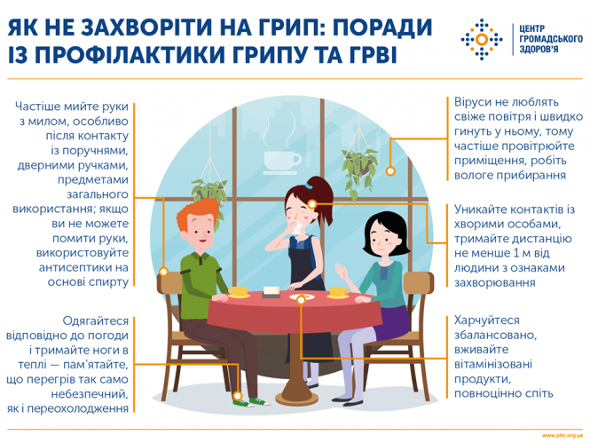 В Україні чоловік помер від ускладнень грипу: хто в групі ризику і чим категорично не можна лікуватися, фото №2 на сайті 20minut.ua