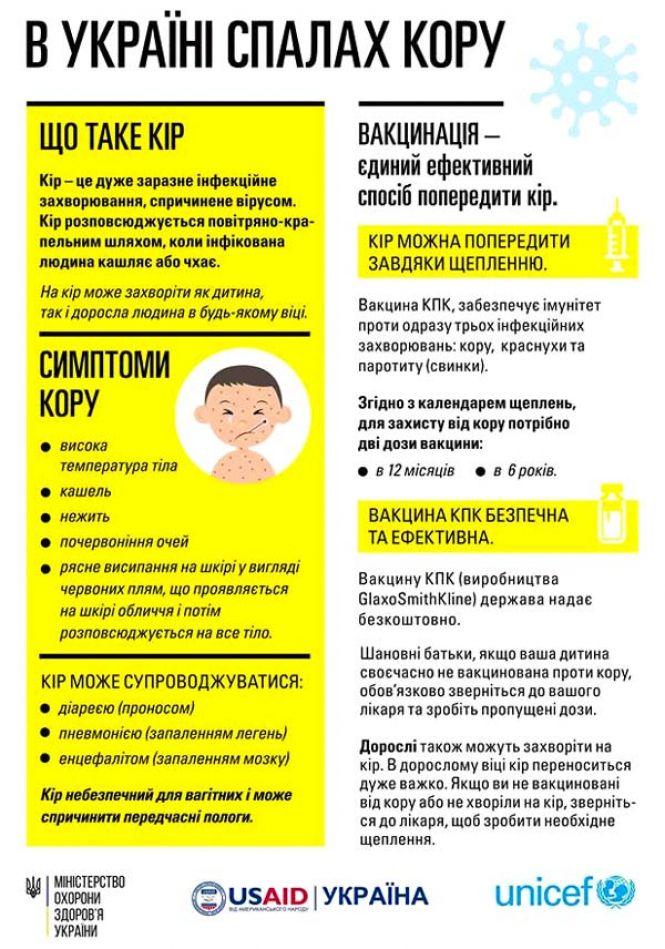 Новини Тернополя - фото з Тернопільщина невдовзі отримає нову партію вакцин від кору, паротиту і краснухи Тернопільщина невдовзі отримає нову партію вакцин від кору, паротиту і краснухи, фото №1 на сайті 20minut.ua