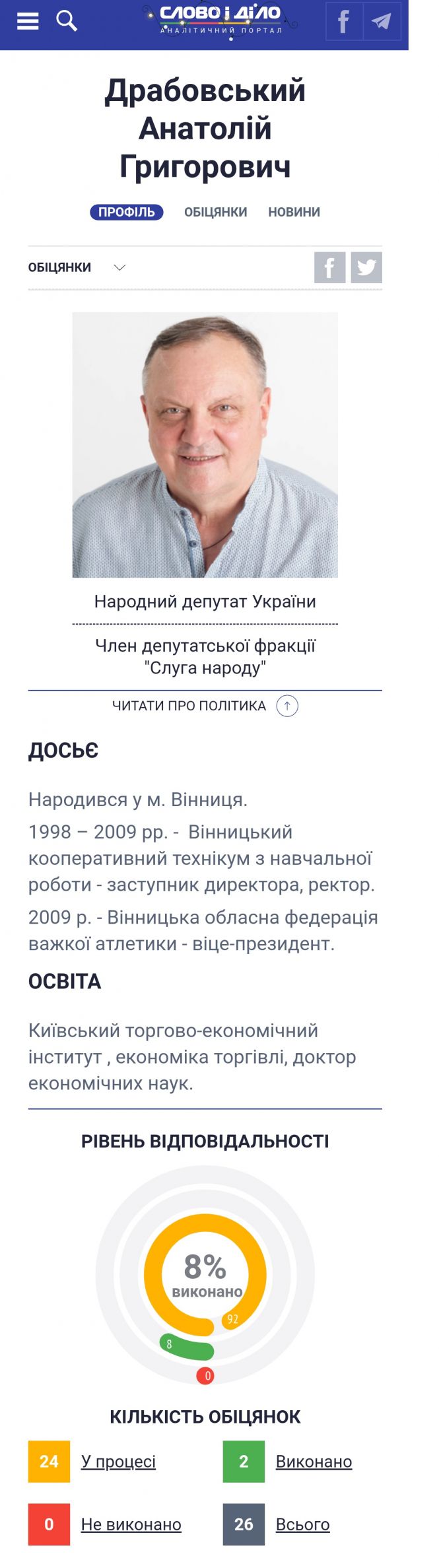 Як торік попрацювали вінницькі в Раді? Рейтинг нардепів за виконанням обіцянок на сайті 20minut.ua Як торік попрацювали вінницькі в Раді? Рейтинг нардепів за виконанням обіцянок, фото №6 на сайті 20minut.ua