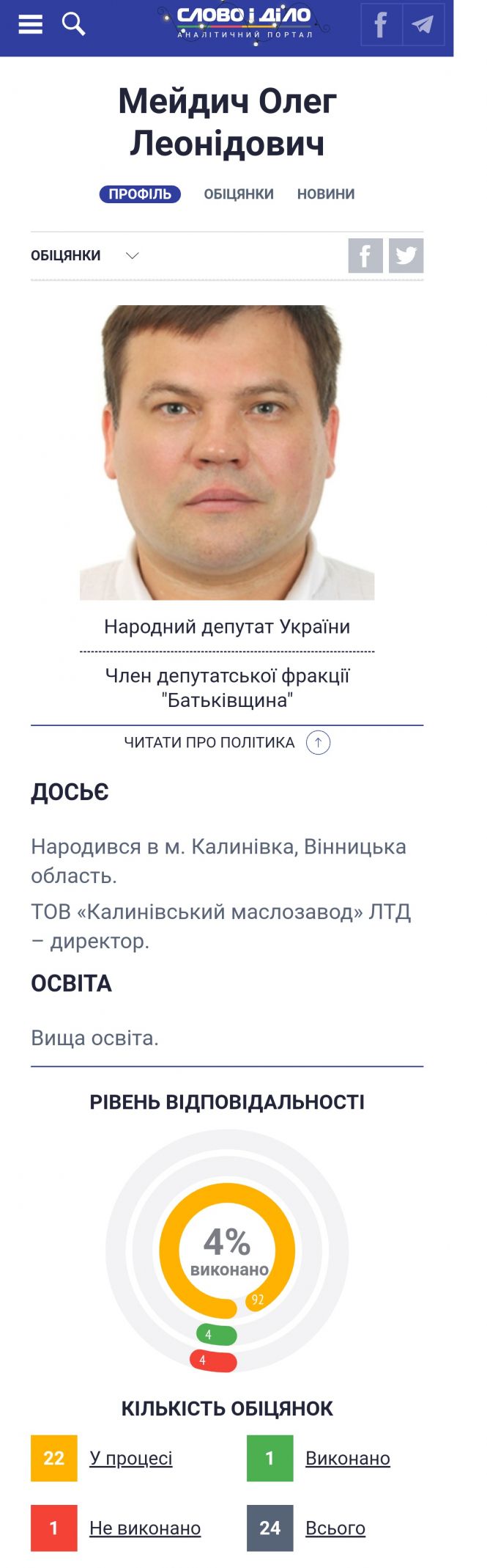 Як торік попрацювали вінницькі в Раді? Рейтинг нардепів за виконанням обіцянок на сайті 20minut.ua Як торік попрацювали вінницькі в Раді? Рейтинг нардепів за виконанням обіцянок, фото №7 на сайті 20minut.ua