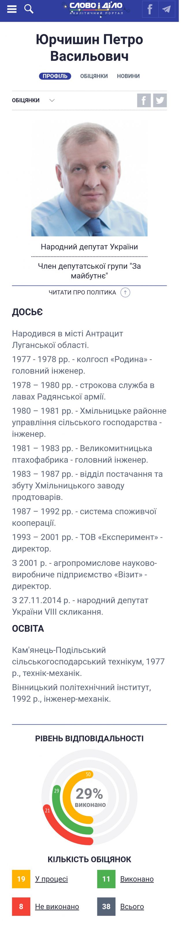 Як торік попрацювали вінницькі в Раді? Рейтинг нардепів за виконанням обіцянок на сайті 20minut.ua Як торік попрацювали вінницькі в Раді? Рейтинг нардепів за виконанням обіцянок, фото №3 на сайті 20minut.ua