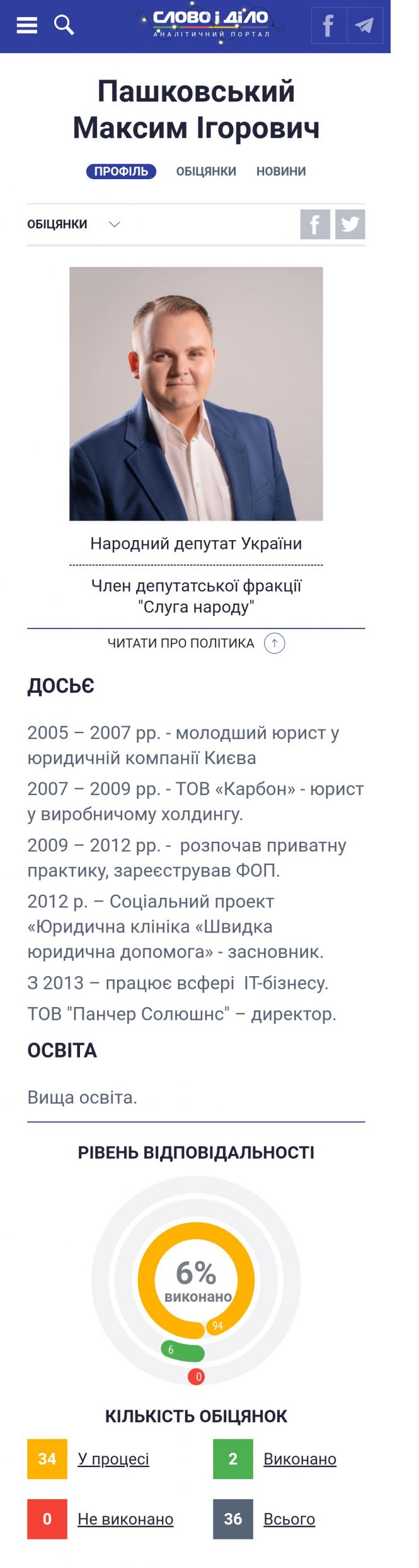 Як торік попрацювали вінницькі в Раді? Рейтинг нардепів за виконанням обіцянок на сайті 20minut.ua Як торік попрацювали вінницькі в Раді? Рейтинг нардепів за виконанням обіцянок, фото №5 на сайті 20minut.ua