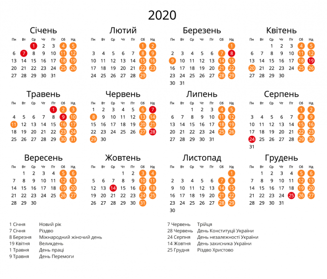 Новини Вінниці - фото з Коли в 2020-му будемо святкувати Великдень? Календар свят на весь рік
