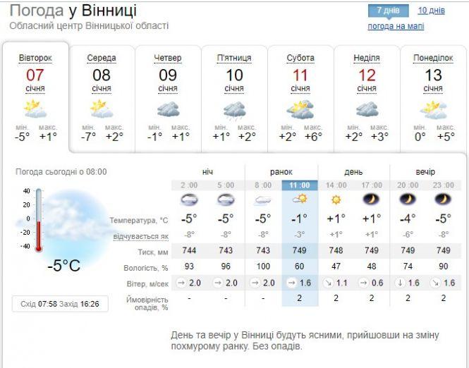 Новини Вінниці - фото з Погода на 7 січня: вінничан чекає ясне Різдво без опадів Погода на 7 січня: вінничан чекає ясне Різдво без опадів, фото №2 на сайті 20minut.ua
