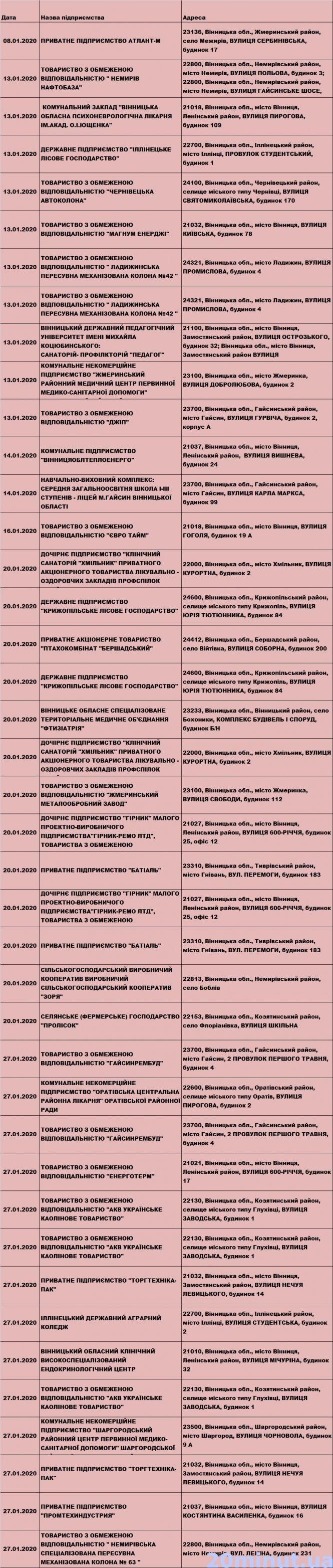 Новини Вінниці - фото з Кого з вінницьких бізнесменів перевірять у січні? План Держпраці на рік Кого з вінницьких бізнесменів перевірять у січні? План Держпраці на рік, фото №1 на сайті 20minut.ua