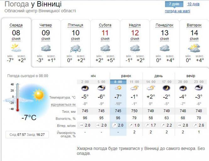Новини Вінниці - фото з Зима відміняється? Синоптики приголомшили новим прогнозом погоди Зима відміняється? Синоптики приголомшили новим прогнозом погоди, фото №1 на сайті 20minut.ua