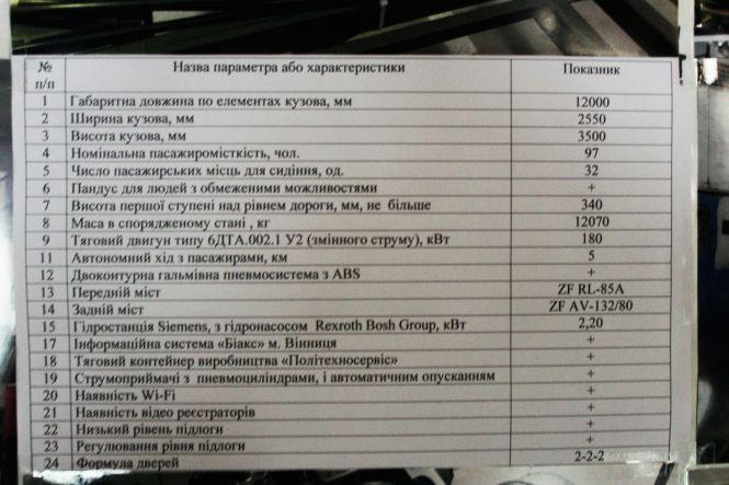Новини Вінниці - фото з На кузови для VinLine готові витратити 16 мільйонів. Що відомо про ці тролейбуси На кузови для VinLine готові витратити 16 мільйонів. Що відомо про ці тролейбуси, фото №2 на сайті 20minut.ua