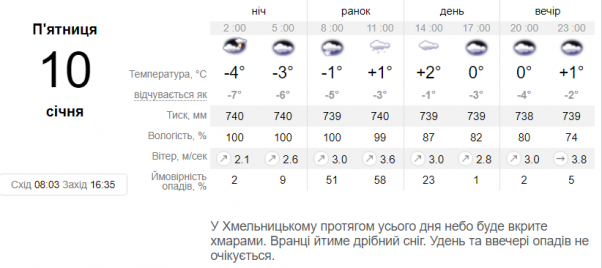 Новини Хмельницького - фото з Циклон з Данії суне в Україну. Якої погоди очікувати хмельничанам Циклон з Данії суне в Україну. Якої погоди очікувати хмельничанам, фото №1 на сайті vsim.ua