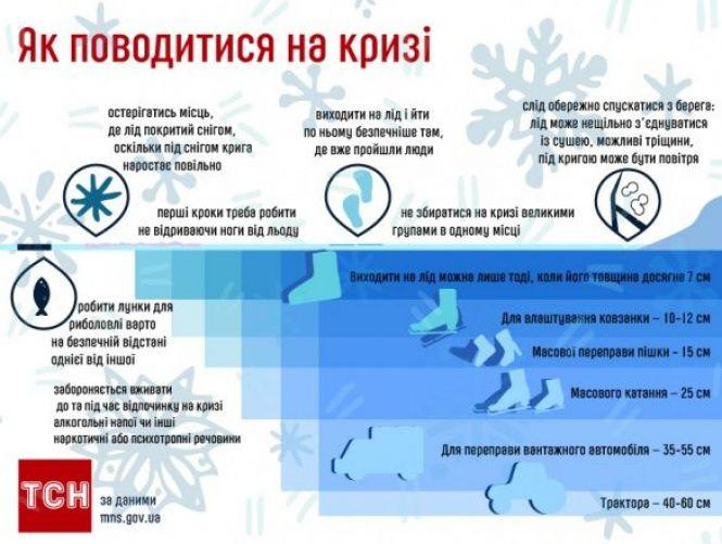 Новини Тернополя - фото з У Тернополі хлопець із дівчиною врятували молодого чоловіка, який провалився у крижану воду У Тернополі хлопець із дівчиною врятували молодого чоловіка, який провалився у крижану воду, фото №1 на сайті 20minut.ua