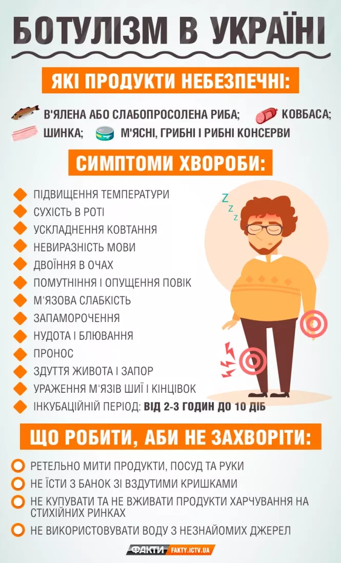 11 вінничан захворіли минулого року на ботулізм. Що потрібно знати про хворобу?, фото №1 на сайті 20minut.ua