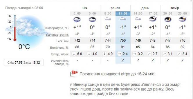 Новини Вінниці - фото з «І сніг, і дощ очікуються, але не в Україні»: яку погоду прогнозують у неділю «І сніг, і дощ очікуються, але не в Україні»: яку погоду прогнозують у неділю, фото №1 на сайті 20minut.ua