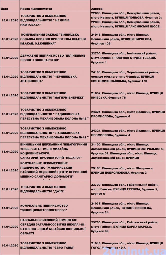 Новини Вінниці - фото з «Євротайм», лікарня Ющенка: кого наступного тижня перевірить Держпраця