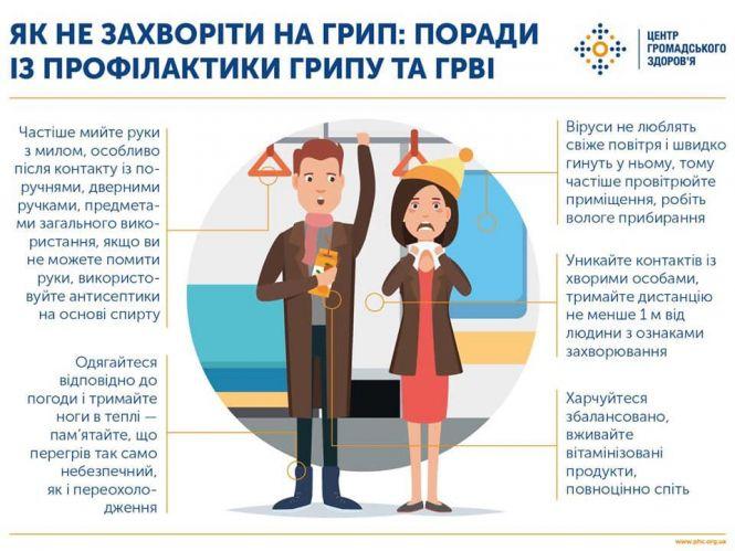 Підтверджено смерть вагітної внаслідок ускладнень грипу, фото №1 на сайті 20minut.ua