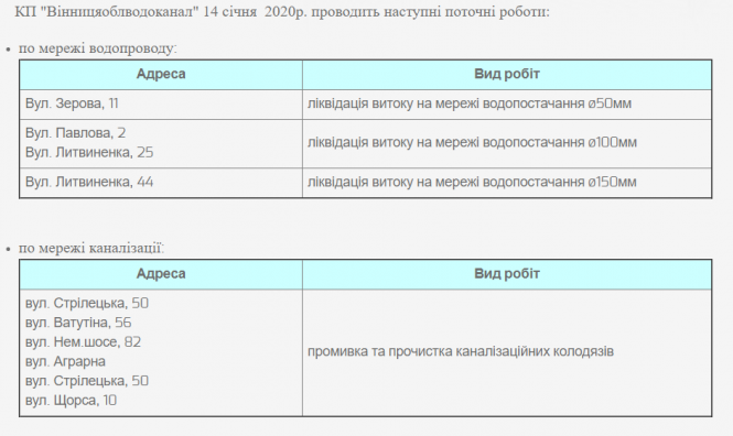 Новини Вінниці - фото з Ліквідація витоку та промивка каналізації. Де нині тривають роботи?