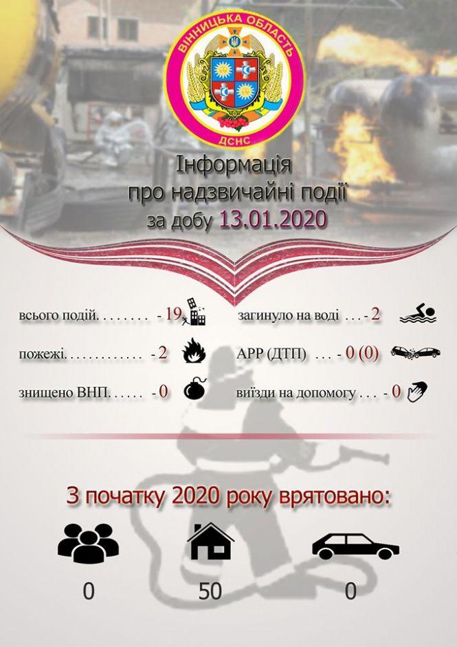Новини Вінниці - фото з За добу на воді загинули дві людини. Правила безпечного перебування на кризі