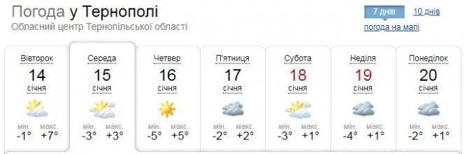 Новини Тернополя - фото з Погода в Тернополі на 15 січня: ожеледиця, +3° Погода в Тернополі на 15 січня: ожеледиця, +3°, фото №1 на сайті 20minut.ua