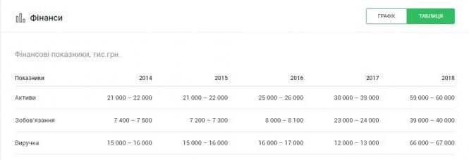 Новини Вінниці - фото з Вже вдруге хочуть продати вінницький завод «Укроборонпрому» Вже вдруге хочуть продати вінницький завод «Укроборонпрому», фото №2 на сайті 20minut.ua