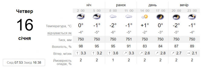 Новини Вінниці - фото з Сильних морозів та снігових заметів українцям поки не бачити, але похолодання прийде Сильних морозів та снігових заметів українцям поки не бачити, але похолодання прийде, фото №1 на сайті 20minut.ua