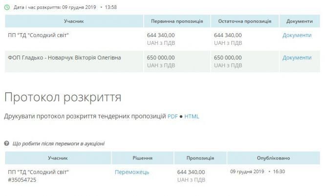Новини Житомира - фото з Солодка змова або як збагачуються на дітях Солодка змова або як збагачуються на дітях, фото №1 на сайті 20minut.ua