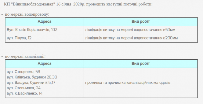 Новини Вінниці - фото з Ліквідація витоку та промивка каналізації. Де нині тривають роботи? Ліквідація витоку та промивка каналізації. Де нині тривають роботи?, фото №1 на сайті 20minut.ua