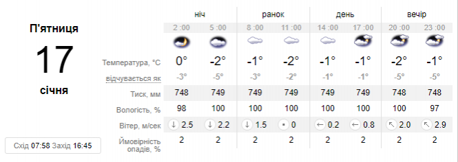 Новини Хмельницького - фото з Зима продовжує дивувати українців: синоптик дала прогноз на 17 січня Зима продовжує дивувати українців: синоптик дала прогноз на 17 січня, фото №1 на сайті vsim.ua