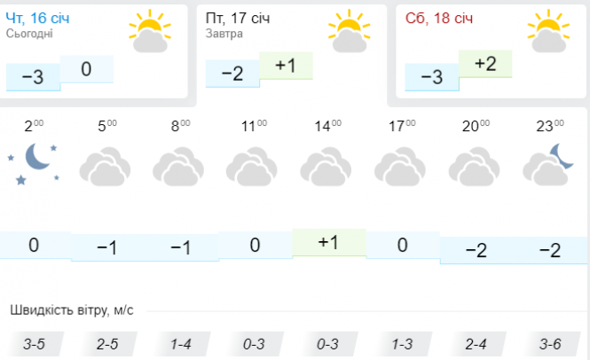 Новини Хмельницького - фото з Зима продовжує дивувати українців: синоптик дала прогноз на 17 січня Зима продовжує дивувати українців: синоптик дала прогноз на 17 січня, фото №3 на сайті vsim.ua
