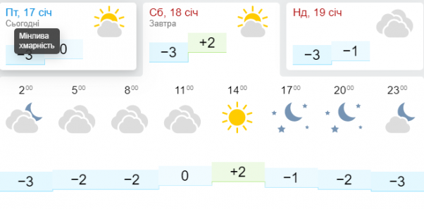 “Діставайте сонцезахисні окуляри”: синоптик розповіла про погоду на Водохреще, фото №4 на сайті vsim.ua