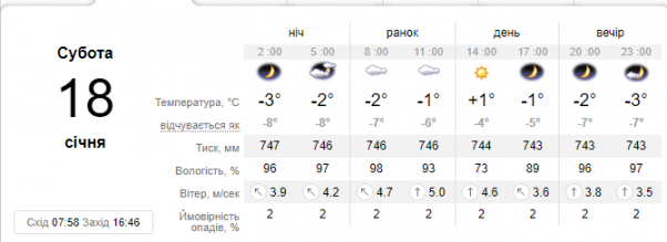 “Діставайте сонцезахисні окуляри”: синоптик розповіла про погоду на Водохреще, фото №1 на сайті vsim.ua