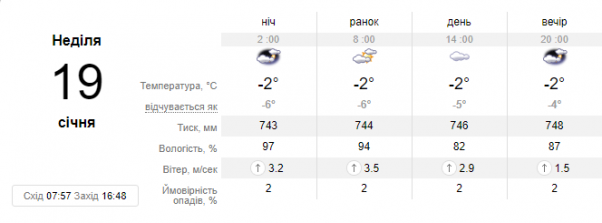 “Діставайте сонцезахисні окуляри”: синоптик розповіла про погоду на Водохреще, фото №2 на сайті vsim.ua