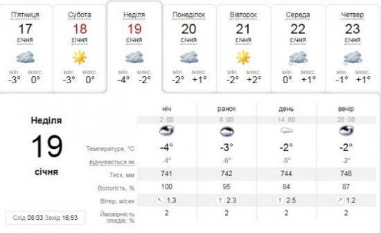 Новини Тернополя - фото з Погода на 19 січня: хмарно, -2 Погода на 19 січня: хмарно, -2, фото №1 на сайті 20minut.ua