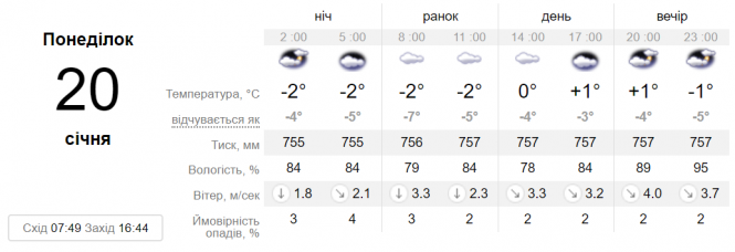 Новини Вінниці - фото з Сніг повернеться в Україну. Коли чекати та чи не розстане він? Сніг повернеться в Україну. Коли чекати та чи не розстане він?, фото №1 на сайті 20minut.ua