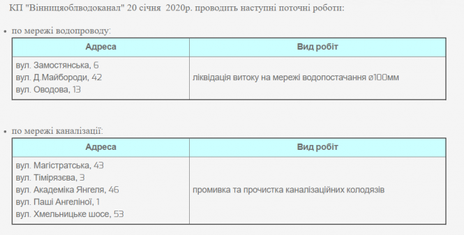 Ліквідація витоку та промивка каналізації. Де нині тривають роботи?, фото №1 на сайті 20minut.ua