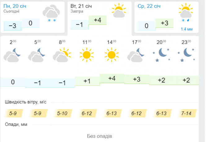 Новини Хмельницького - фото з Потужний циклон підкине снігу в Україну: прогноз погоди на 21 січня Потужний циклон підкине снігу в Україну: прогноз погоди на 21 січня, фото №3 на сайті vsim.ua