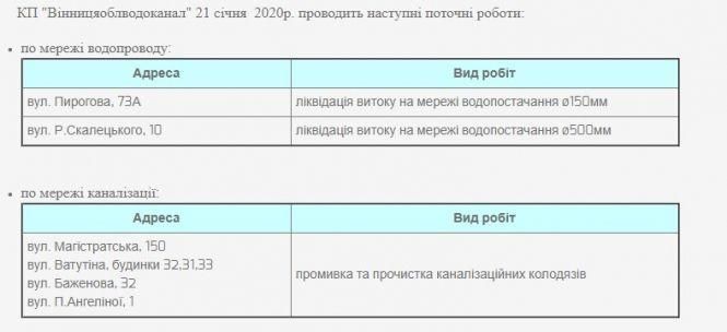 У Вінниці прорвали труби. Де сьогодні люди сидять без води?, фото №1 на сайті 20minut.ua