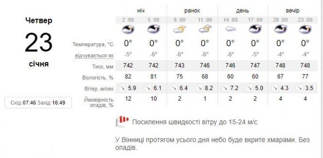 Новини Вінниці - фото з Зима не перестає дивувати: синоптик розповіла про погоду на завтра Зима не перестає дивувати: синоптик розповіла про погоду на завтра, фото №1 на сайті 20minut.ua