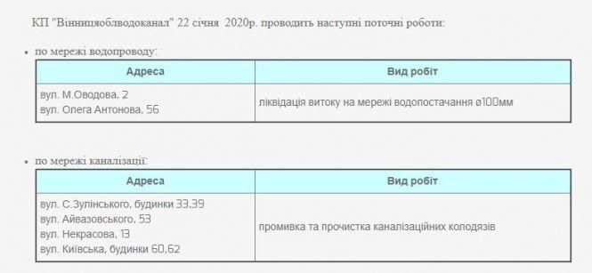 Новини Вінниці - фото з Вісім будинків без води: де сьогодні у Вінниці прорвали труби Вісім будинків без води: де сьогодні у Вінниці прорвали труби, фото №1 на сайті 20minut.ua
