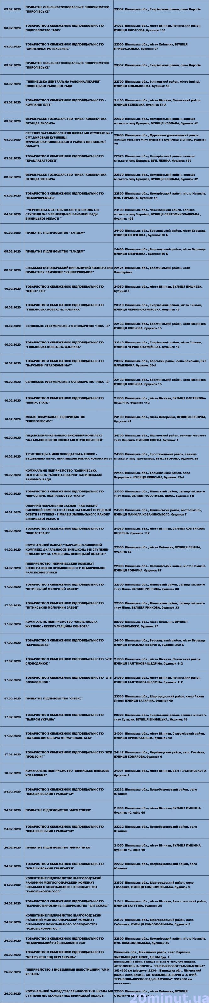 Новини Вінниці - фото з «Метро», «Авіс» та інші: до вінницьких бізнесменів нагрянуть з перевірками (Графік) «Метро», «Авіс» та інші: до вінницьких бізнесменів нагрянуть з перевірками (Графік), фото №1 на сайті 20minut.ua