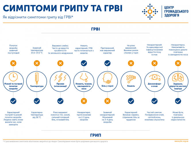 Новини Тернополя - фото з Кількість жертв грипу в Україні сягнула уже 11 осіб: як розпізнати недугу Кількість жертв грипу в Україні сягнула уже 11 осіб: як розпізнати недугу, фото №1 на сайті 20minut.ua