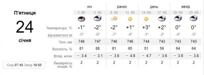 Легкий мороз і сонце: синоптики здивували прогнозом до кінця тижня, фото №4 на сайті 20minut.ua
