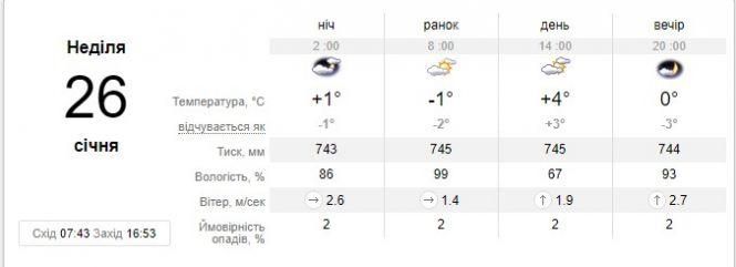 Легкий мороз і сонце: синоптики здивували прогнозом до кінця тижня, фото №6 на сайті 20minut.ua