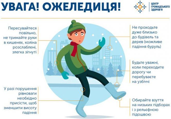 Упродовж трьох діб на дорогах Тернопільщини буде ожеледиця, фото №1 на сайті 20minut.ua