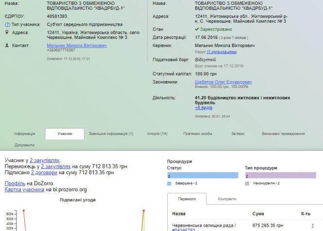 Вбивча халатність на ремонті спортшколи, фото №5 на сайті 20minut.ua