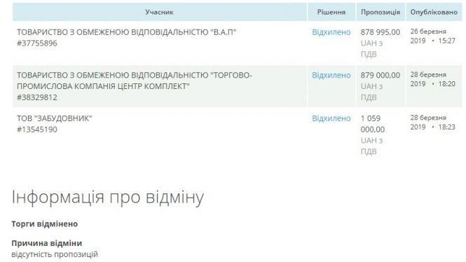 Вбивча халатність на ремонті спортшколи, фото №7 на сайті 20minut.ua