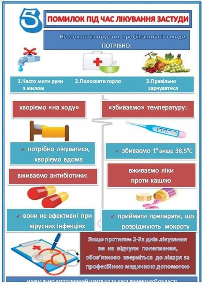 Новини Вінниці - фото з Епідемія грипу на Вінниччині: на карантин закрили дев’ять шкіл Епідемія грипу на Вінниччині: на карантин закрили дев’ять шкіл, фото №5 на сайті 20minut.ua