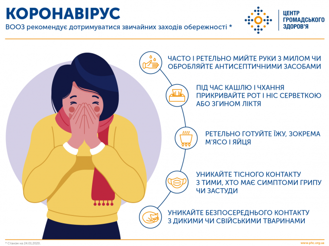 Новини Тернополя - фото з Небезпечний коронавірус з Китаю: як з цією інфекцією в Україні