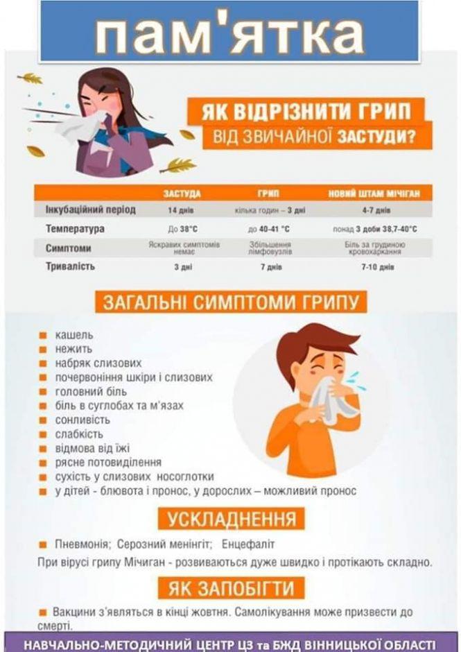 Новини Вінниці - фото з Епідемія грипу на Вінниччині: на карантин закрили дев’ять шкіл Епідемія грипу на Вінниччині: на карантин закрили дев’ять шкіл, фото №4 на сайті 20minut.ua