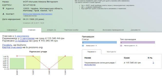 Вбивча халатність на ремонті спортшколи, фото №4 на сайті 20minut.ua