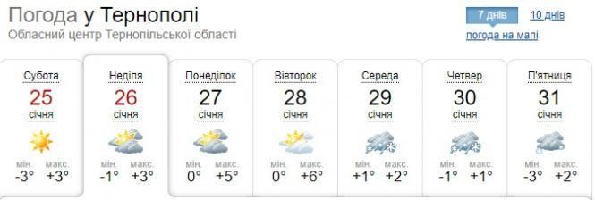 Новини Тернополя - фото з Погода на 26 січня: хмарно, +3 Погода на 26 січня: хмарно, +3, фото №1 на сайті 20minut.ua