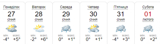 Мокрий сніг та потепління: яким буде тиждень у Хмельницькому, фото №5 на сайті vsim.ua