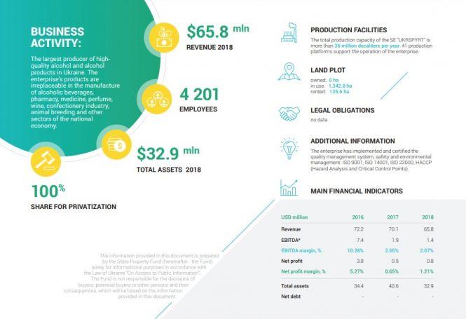 Залізницю, спиртзаводи та аеропорт хочуть віддати інвесторам, фото №1 на сайті 20minut.ua